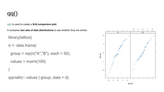 Comprehensive Guide to Data Visualization Techniques in R | PPTX