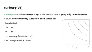 Comprehensive Guide to Data Visualization Techniques in R | PPTX