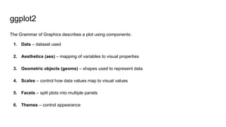 Comprehensive Guide to Data Visualization Techniques in R | PPTX