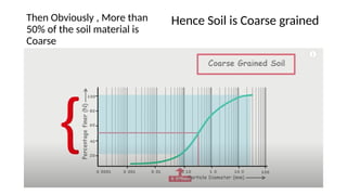 Then Obviously , More than
50% of the soil material is
Coarse
Hence Soil is Coarse grained
 
