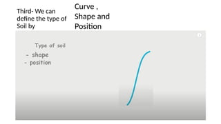 Third- We can
define the type of
Soil by
Curve ,
Shape and
Position
 