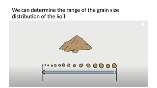 We can determine the range of the grain size
distribution of the Soil
 