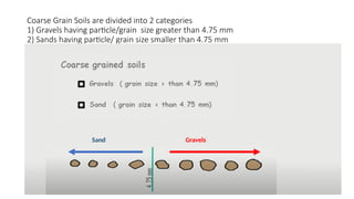 Coarse Grain Soils are divided into 2 categories
1) Gravels having particle/grain size greater than 4.75 mm
2) Sands having particle/ grain size smaller than 4.75 mm
Gravels
Sand
 