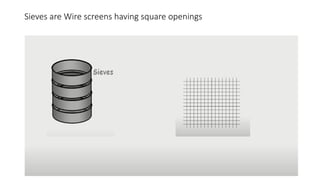 Sieves are Wire screens having square openings
 