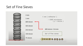 Set of Fine Sieves
2 mm
1 mm
600 micron
425 micron
212 micron
150 micron
75 micron
600 micron = 0.6 mm
 