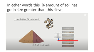 In other words this % amount of soil has
grain size greater than this sieve
 