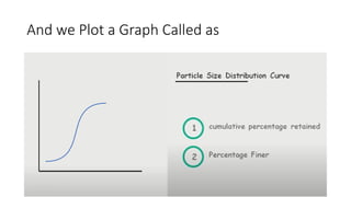And we Plot a Graph Called as
 