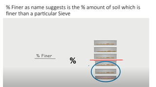 % Finer as name suggests is the % amount of soil which is
finer than a particular Sieve
%
 