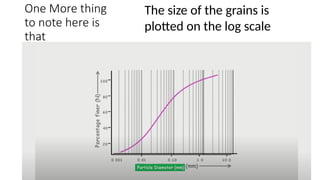 One More thing
to note here is
that
The size of the grains is
plotted on the log scale
 