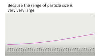 Because the range of particle size is
very very large
 