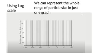 Using Log
scale
We can represent the whole
range of particle size in just
one graph
 