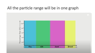 All the particle range will be in one graph
 