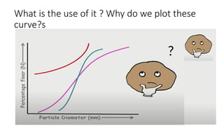 What is the use of it ? Why do we plot these
curve?s
?
 