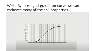 Well , By looking at gradation curve we can
estimate many of the soil properties …
 