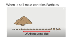 When a soil mass contains Particles
Of About Same Size
 