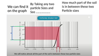 We can find it
on the graph
By Taking any two
particle Sizes and
See ……………….
How much part of the soil
is in between these two
Particle sizes
We will notice almost all the part of the soil is between these two particle sizes
 