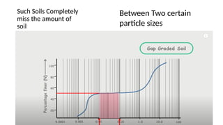 Such Soils Completely
miss the amount of
soil
Between Two certain
particle sizes
 