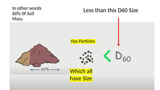 In other words
60% 0f Soil
Mass
Has Particles
Which all
have Size
Less than this D60 Size
 