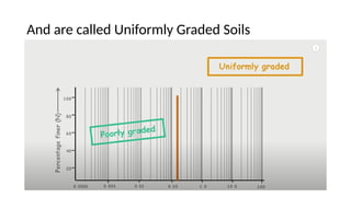And are called Uniformly Graded Soils
 
