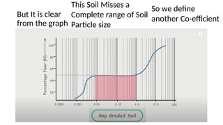 But It is clear
from the graph
This Soil Misses a
Complete range of Soil
Particle size
So we define
another Co-efficient
 