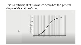 This Co-efficicient of Curvature describes the general
shape of Gradation Curve
 