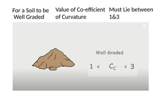 For a Soil to be
Well Graded
Value of Co-efficient
of Curvature
Must Lie between
1&3
 