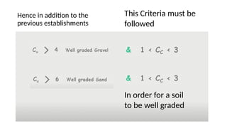 Hence in addition to the
previous establishments
This Criteria must be
followed
In order for a soil
to be well graded
 