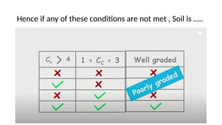 Hence if any of these conditions are not met , Soil is …..
 