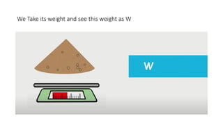We Take its weight and see this weight as W
 