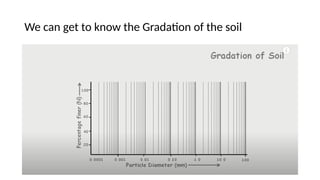 We can get to know the Gradation of the soil
 