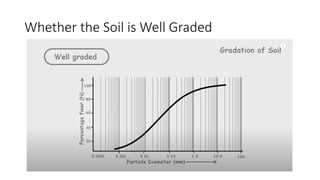 Whether the Soil is Well Graded
 