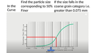 In the
Curve
0.075 mm
Find the particle size
corresponding to 50%
Finer
If the size falls in the
coarse grain category i.e.
greater than 0.075 mm
 