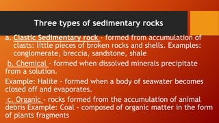 Precipitated Rocks MODULE 4 AND 5.pptx