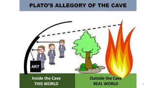 PLATO’S ALLEGORY OF THE CAVE
Inside the Cave
THIS WORLD
Outside the Cave
REAL WORLD
ART
18
 