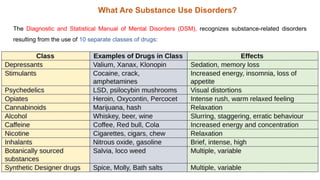 What Are Substance Use Disorders?
The Diagnostic and Statistical Manual of Mental Disorders (DSM), recognizes substance-related disorders
resulting from the use of 10 separate classes of drugs:
 