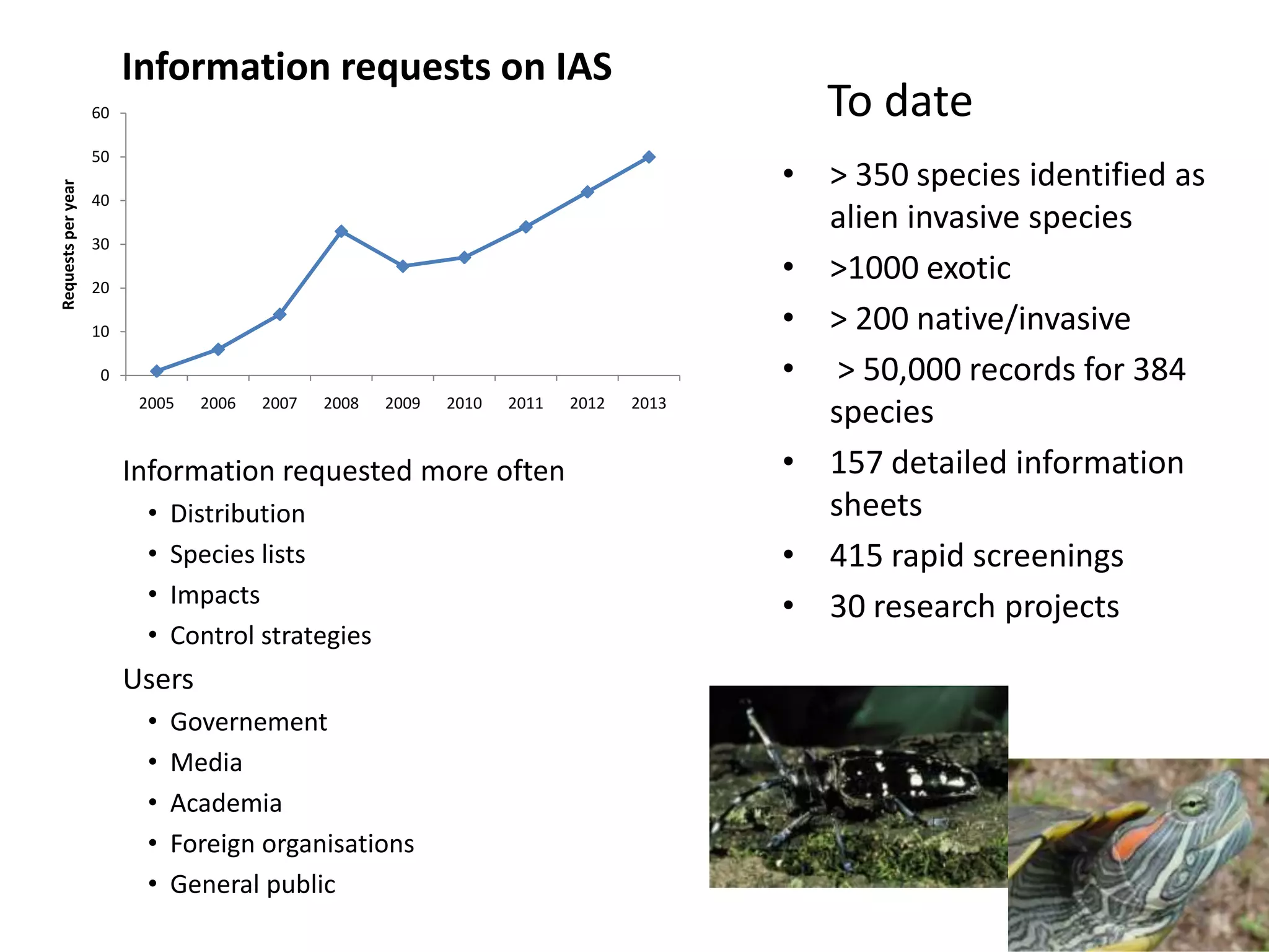 To date
• > 350 species identified as
alien invasive species
• >1000 exotic
• > 200 native/invasive
• > 50,000 records for 384
species
• 157 detailed information
sheets
• 415 rapid screenings
• 30 research projects
0
10
20
30
40
50
60
2005 2006 2007 2008 2009 2010 2011 2012 2013
Requestsperyear Information requests on IAS
Information requested more often
• Distribution
• Species lists
• Impacts
• Control strategies
Users
• Governement
• Media
• Academia
• Foreign organisations
• General public
 