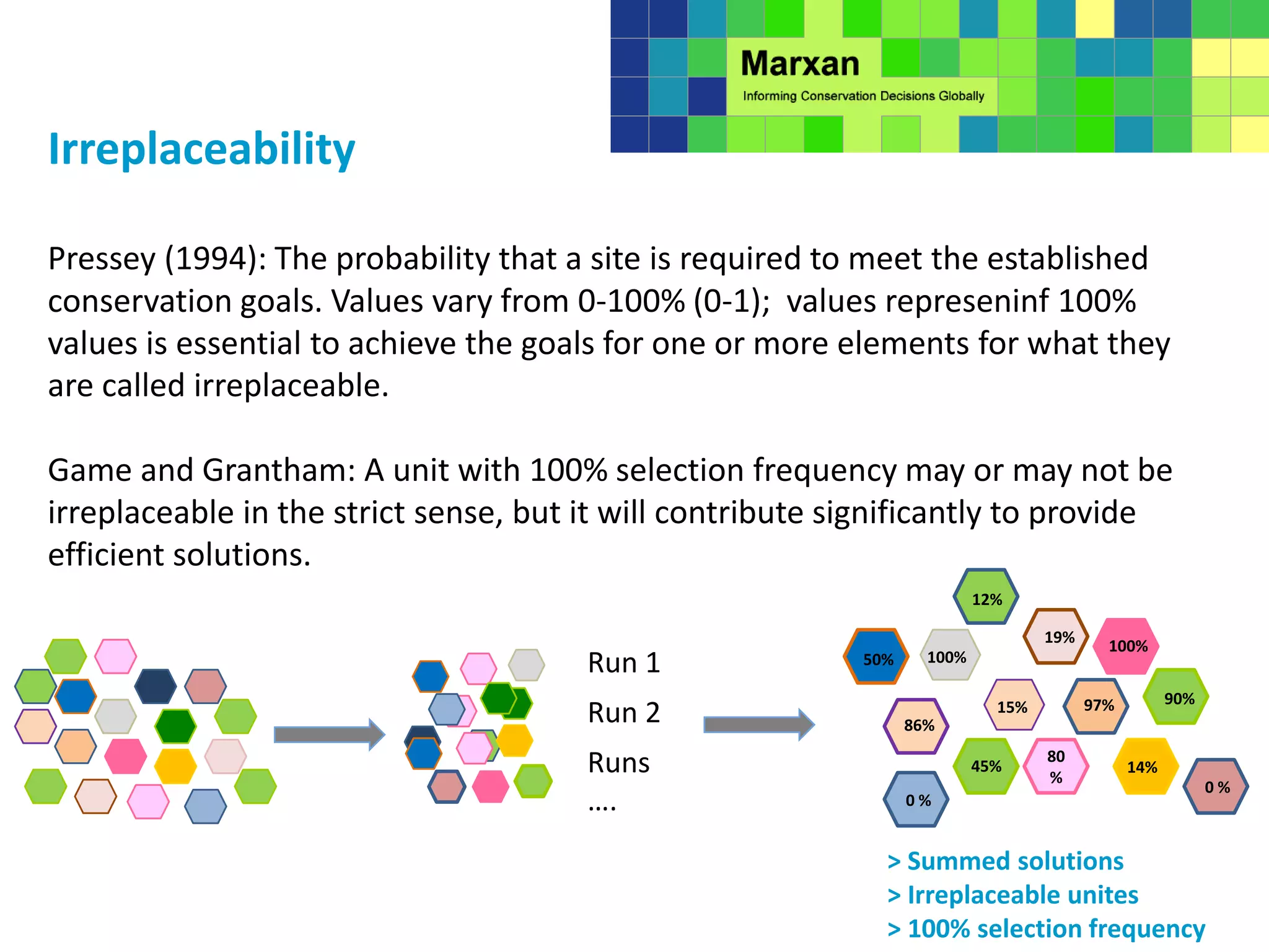 Irreplaceability
Pressey (1994): The probability that a site is required to meet the established
conservation goals. Values ​​vary from 0-100% (0-1); values represeninf 100%
values ​is essential to achieve the goals for one or more elements for what they
are called irreplaceable.
Game and Grantham: A unit with 100% selection frequency may or may not be
irreplaceable in the strict sense, but it will contribute significantly to provide
efficient solutions.
Run 1
Run 2
Runs
….
80
%
100%
50%
15%
19%
12%
90%
100%
45%
86%
97%
14%
0 %
0 %
> Summed solutions
> Irreplaceable unites
> 100% selection frequency
 