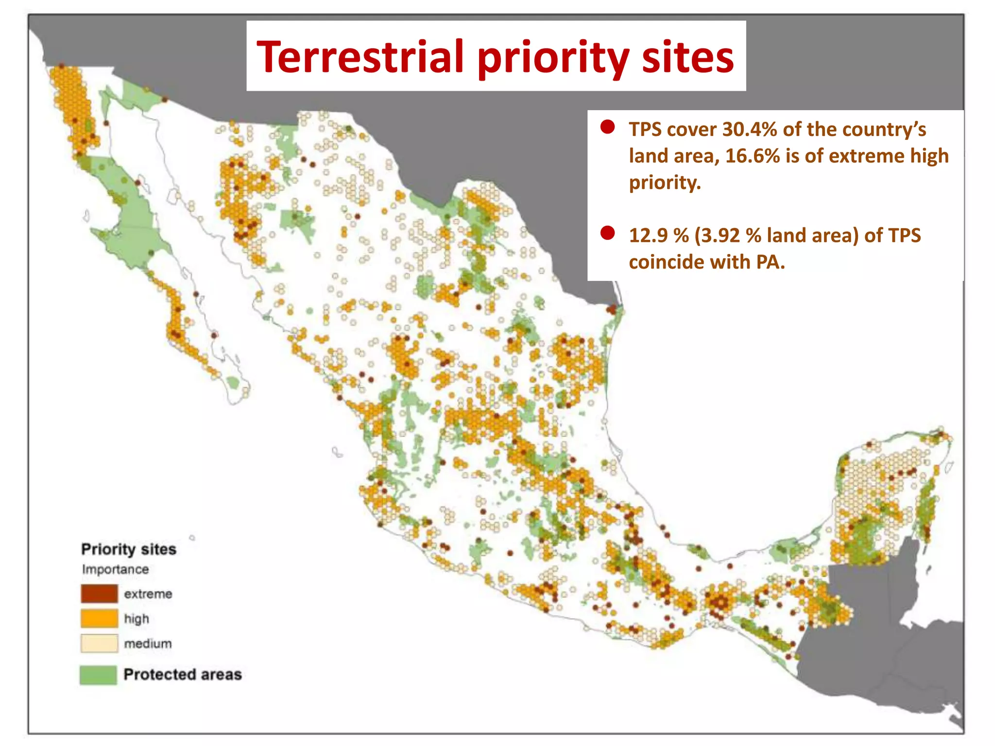 Terrestrial priority sites
● TPS cover 30.4% of the country’s
land area, 16.6% is of extreme high
priority.
● 12.9 % (3.92 % land area) of TPS
coincide with PA.
 