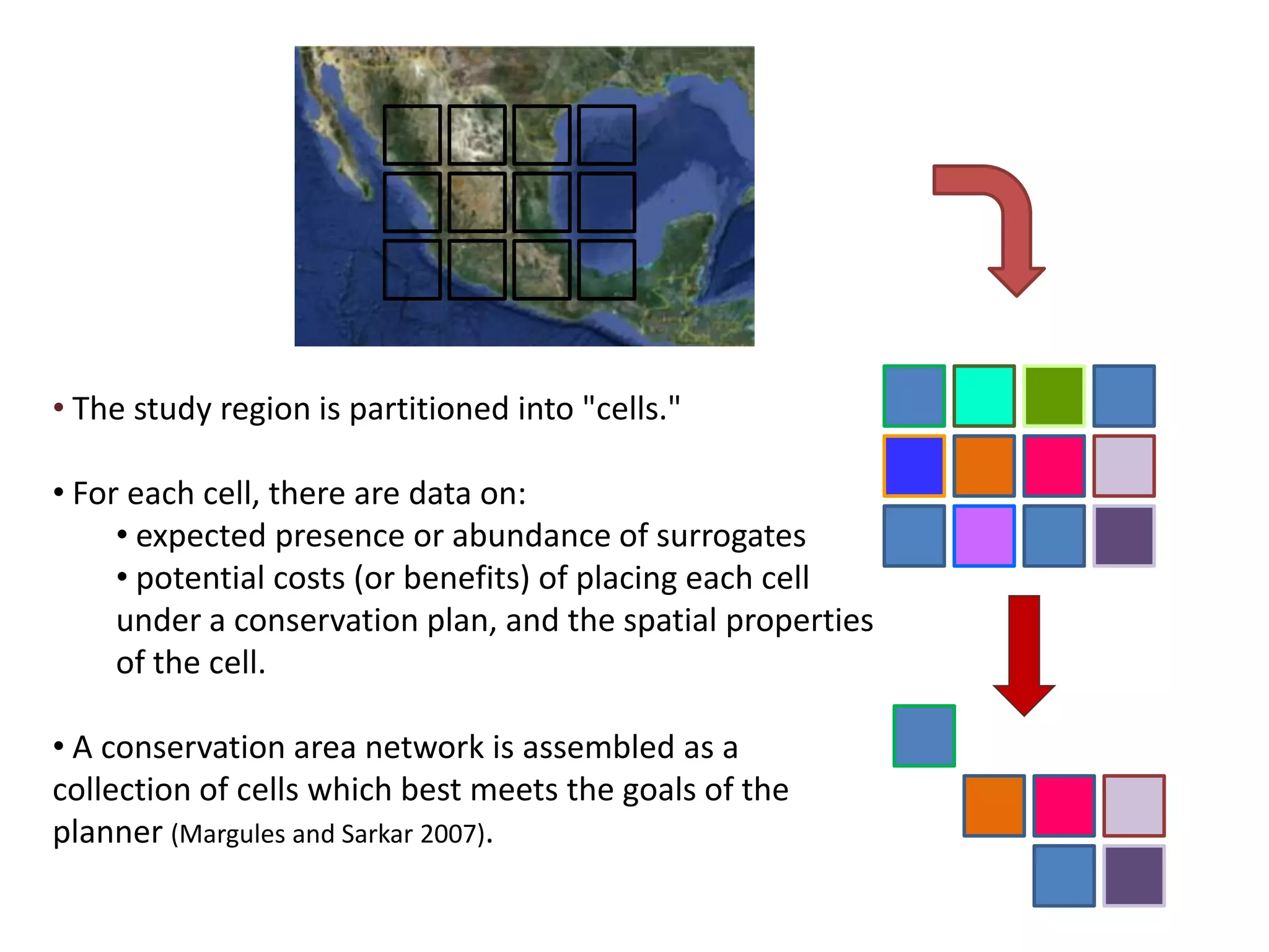 • The study region is partitioned into "cells."
• For each cell, there are data on:
• expected presence or abundance of surrogates
• potential costs (or benefits) of placing each cell
under a conservation plan, and the spatial properties
of the cell.
• A conservation area network is assembled as a
collection of cells which best meets the goals of the
planner (Margules and Sarkar 2007).
 