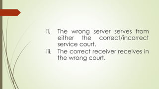 ii. The wrong server serves from
either the correct/incorrect
service court.
iii. The correct receiver receives in
the wrong court.
 