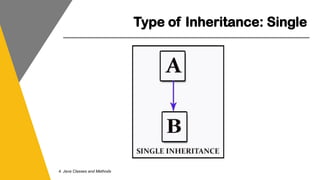 Type of Inheritance: Single
4. Java Classes and Methods
 