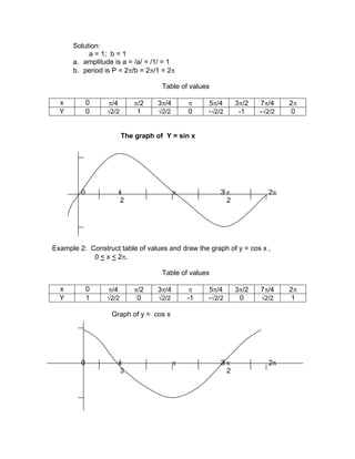 Module 4 circular functions | PDF | Physics | Science
