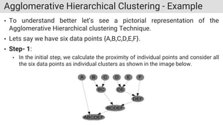 Agglomerative Hierarchical Clustering - Example
• To understand better let’s see a pictorial representation of the
Agglomerative Hierarchical clustering Technique.
• Lets say we have six data points {A,B,C,D,E,F}.
• Step- 1:
• In the initial step, we calculate the proximity of individual points and consider all
the six data points as individual clusters as shown in the image below.
 