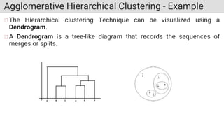 Agglomerative Hierarchical Clustering - Example
The Hierarchical clustering Technique can be visualized using a
Dendrogram.
A Dendrogram is a tree-like diagram that records the sequences of
merges or splits.
 