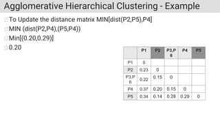 Agglomerative Hierarchical Clustering - Example
To Update the distance matrix MIN[dist(P2,P5),P4]
MIN (dist(P2,P4),(P5,P4))
Min[(0.20,0.29)]
0.20 P1 P2 P3,P
6
P4 P5
P1 0
P2 0.23 0
P3,P
6
0.22
0.15 0
P4 0.37 0.20 0.15 0
P5 0.34 0.14 0.28 0.29 0
 