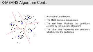 K-MEANS Algorithm Cont..
A clustered scatter plot.
The black dots are data points.
The red lines illustrate the partitions
created by the k-means algorithm.
The blue dots represent the centroids
which define the partitions.
 