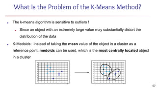 What Is the Problem of the K-Means Method?
■ The k-means algorithm is sensitive to outliers !
■ Since an object with an extremely large value may substantially distort the
distribution of the data
■ K-Medoids: Instead of taking the mean value of the object in a cluster as a
reference point, medoids can be used, which is the most centrally located object
in a cluster
0
1
2
3
4
5
6
7
8
9
10
0 1 2 3 4 5 6 7 8 9 1
0
0
1
2
3
4
5
6
7
8
9
10
0 1 2 3 4 5 6 7 8 9 1
0
67
 