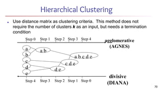 Hierarchical Clustering
■ Use distance matrix as clustering criteria. This method does not
require the number of clusters k as an input, but needs a termination
condition
Step 0 Step 1 Step 2 Step 3 Step 4
b
d
c
e
a a b
d e
c d e
a b c d e
Step 4 Step 3 Step 2 Step 1 Step 0
agglomerative
(AGNES)
divisive
(DIANA)
70
 