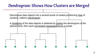 Dendrogram: Shows How Clusters are Merged
Decompose data objects into a several levels of nested partitioning (tree of
clusters), called a dendrogram
A clustering of the data objects is obtained by cutting the dendrogram at the
desired level, then each connected component forms a cluster
72
 