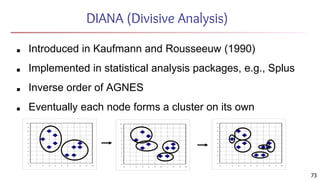 DIANA (Divisive Analysis)
■ Introduced in Kaufmann and Rousseeuw (1990)
■ Implemented in statistical analysis packages, e.g., Splus
■ Inverse order of AGNES
■ Eventually each node forms a cluster on its own
73
 